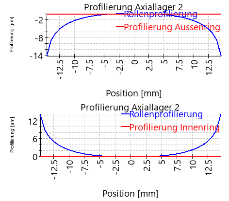 AxRaRBC-profilAxiallager_1