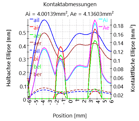 BSC-contactDimensions