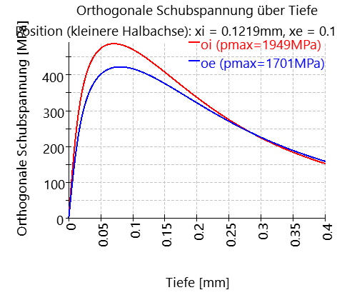 RBC1-orthogonalShearOverDepth