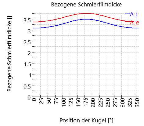 SHAFT1-bearing_2_filmParameter