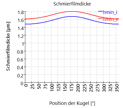 SHAFT1-bearing_2_filmThickness