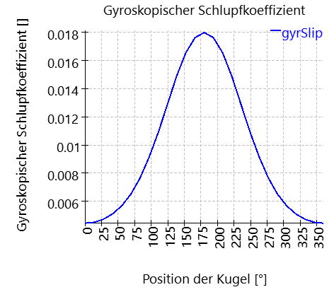 SHAFT1-bearing_2_gyroscopicSlip