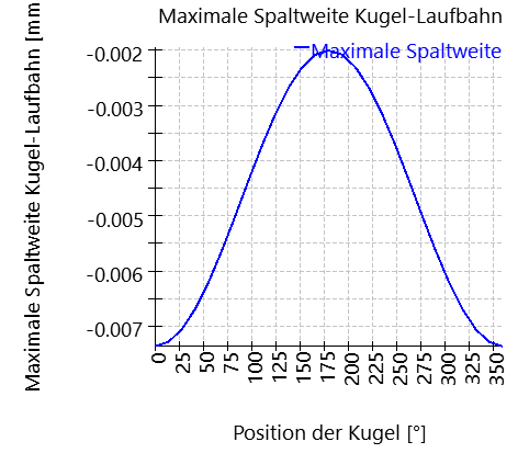 SHAFT1-bearing_2_maximumRingGap