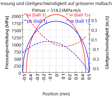 SHAFT1-bearing_2_slidingSpeedAndPressure