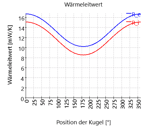 SHAFT1-bearing_2_thermalResistance