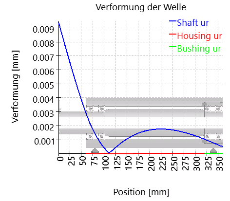 SHAFT1-deflection_radial