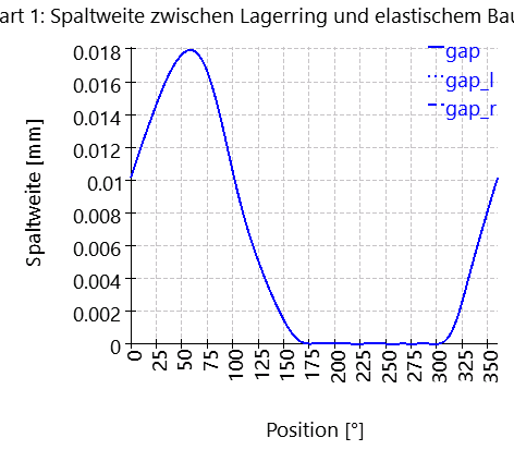 SHAFT2-elasticPartBearingContactGapWidth_10_0