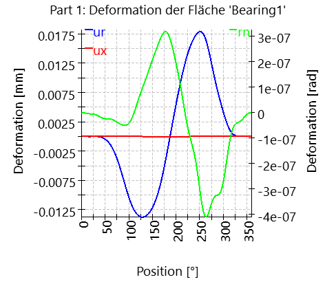 SHAFT2-elasticPartFace_10_0